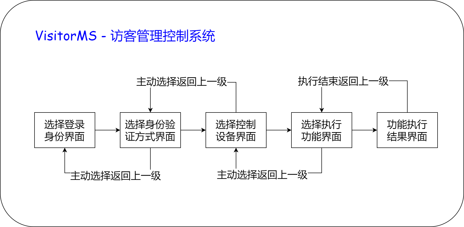 VisitorMS - 程序执行顺序.drawio