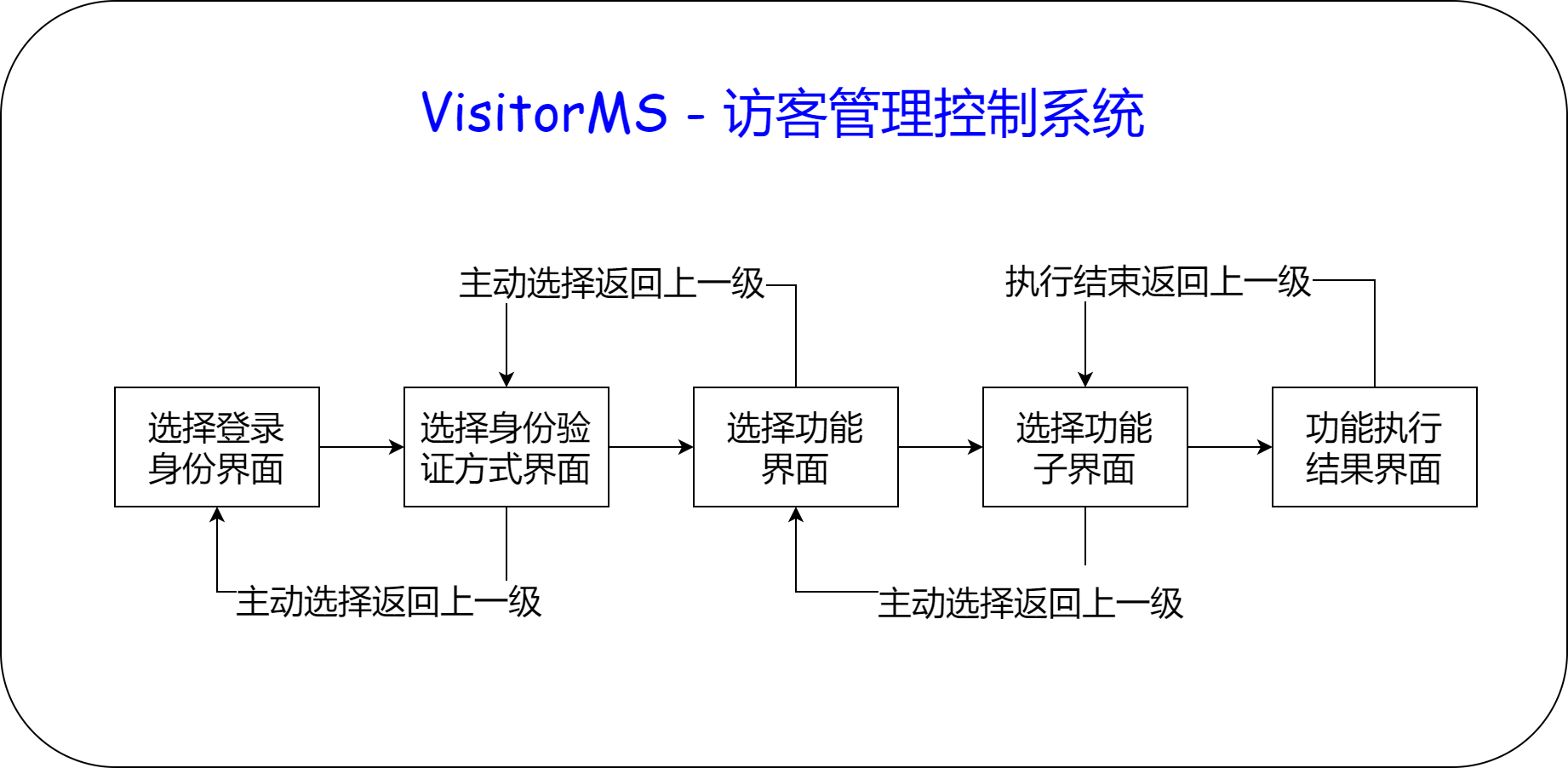 VisitorMS - 程序执行顺序.drawio