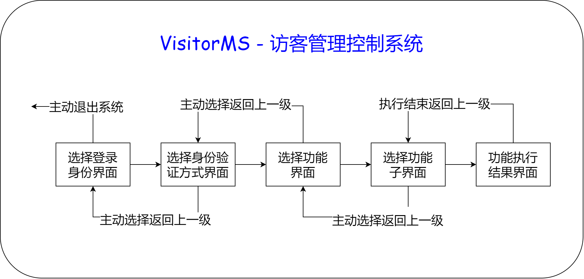 VisitorMS - 程序执行顺序.drawio