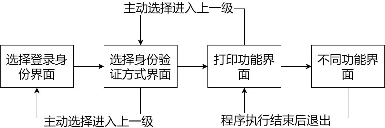 VisitorMS - 程序执行顺序.drawio