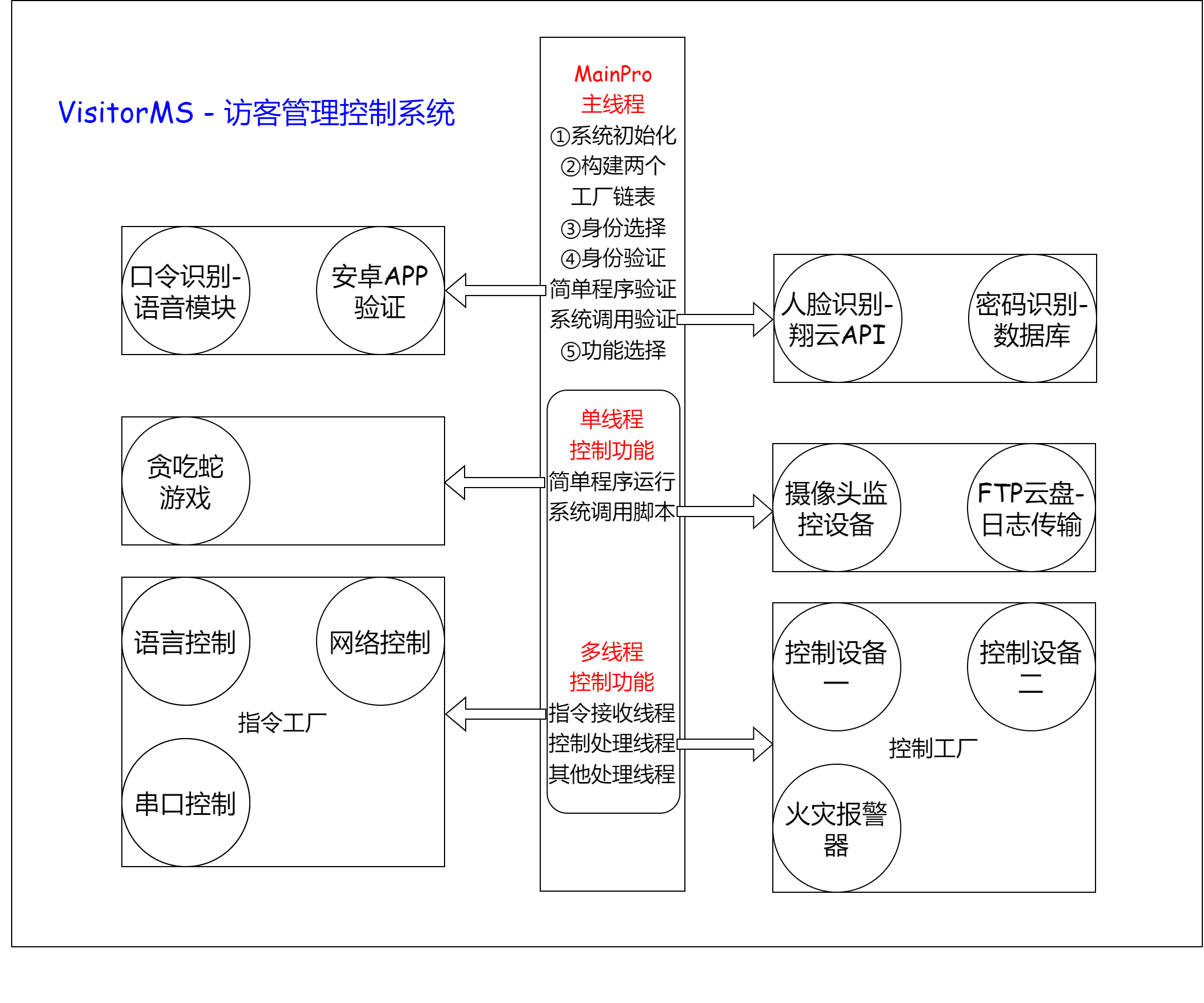 VisitorMS - 程序结构图.drawio