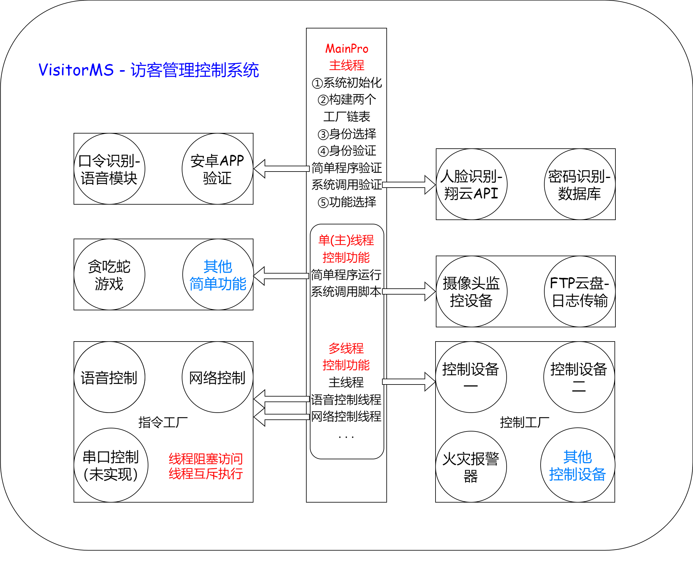 VisitorMS - 程序结构图.drawio