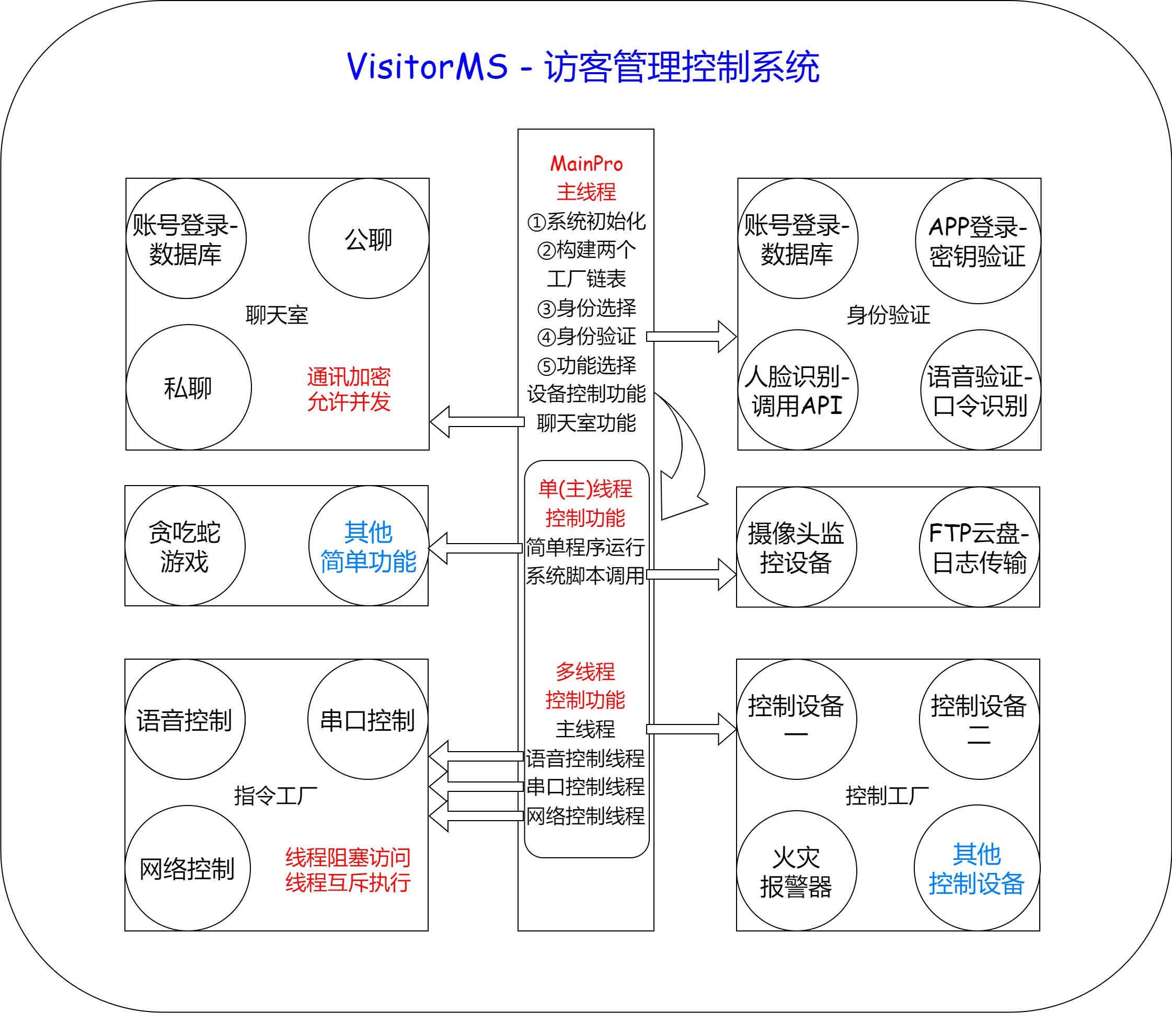 VisitorMS - 程序结构图.drawio