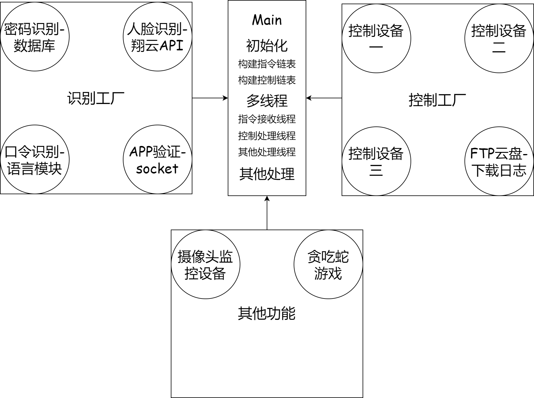 VisitorMS - 程序结构图.drawio